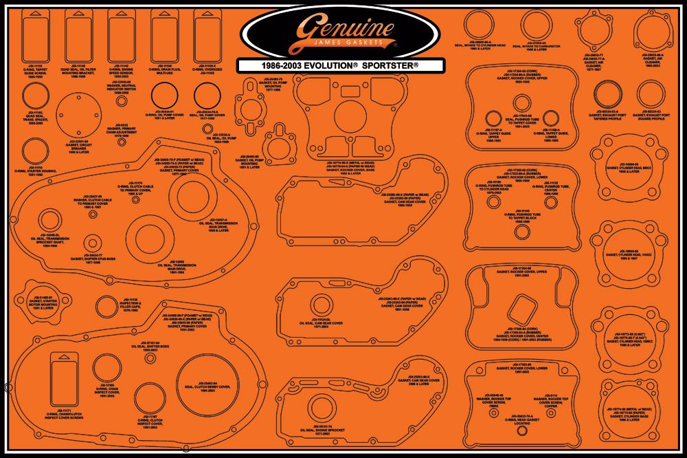 Gasket Display Board